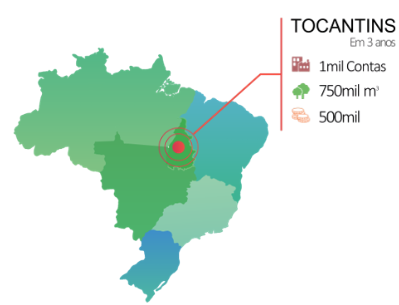 Quantidade contas no tocantins
