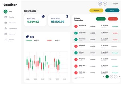 Dashboard do sistema